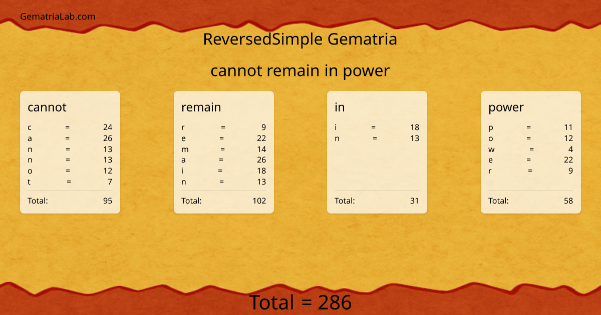 cannot remain in power in reversedSimple Gematria